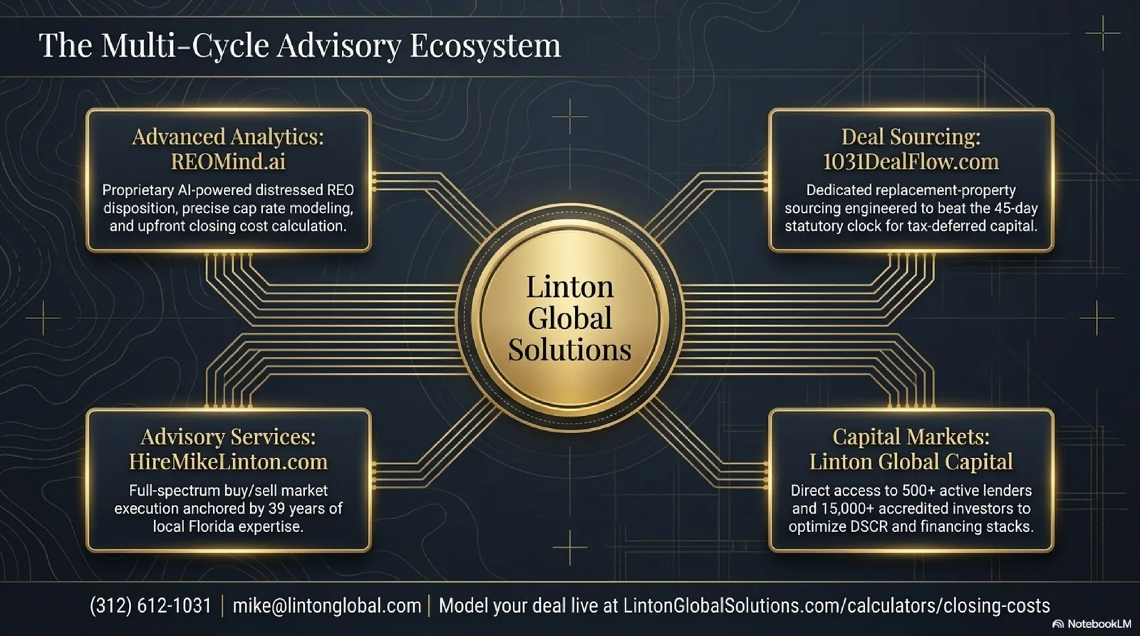 Florida Commercial Underwriting Blueprint slide 12 — summary and Linton Global Solutions engagement paths for buyers and lenders.